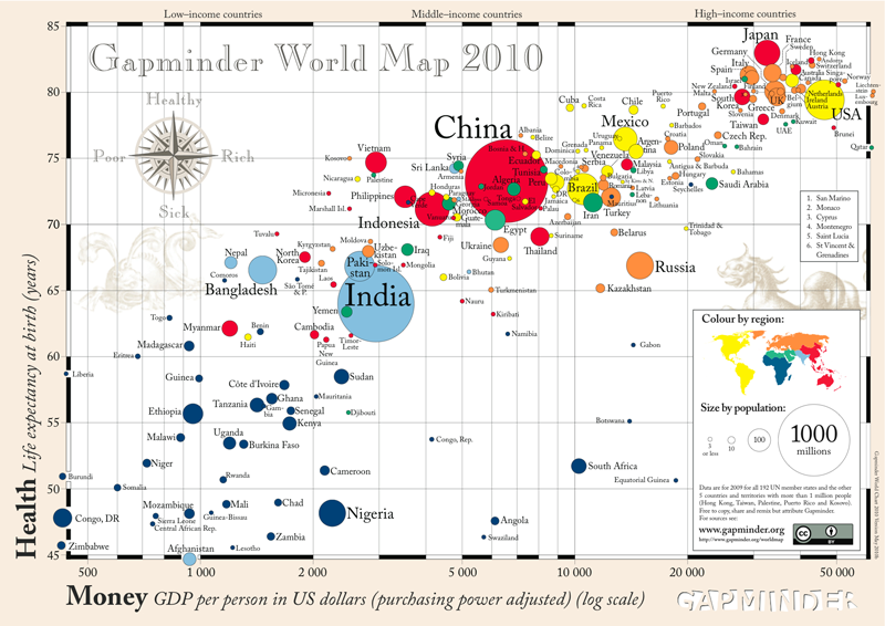 Life Expectancy vs GDP